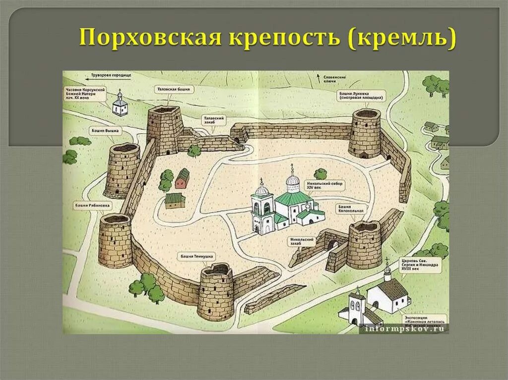 схемы российских крепостей. старая ладога крепость план. изборск план крепости. изборск схема крепости. план города крепости.