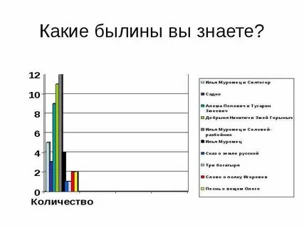 Какова роль былин в развитии музыки