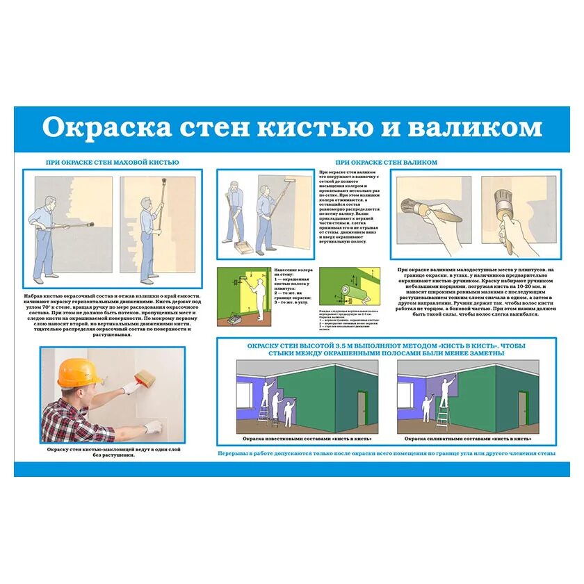 Меры при окрасочных работах. Безопасность при окрасочных работах. Техника безопасности при проведении малярных работ. Меры при окрасочных работах. Меры при окрасочных работах.
