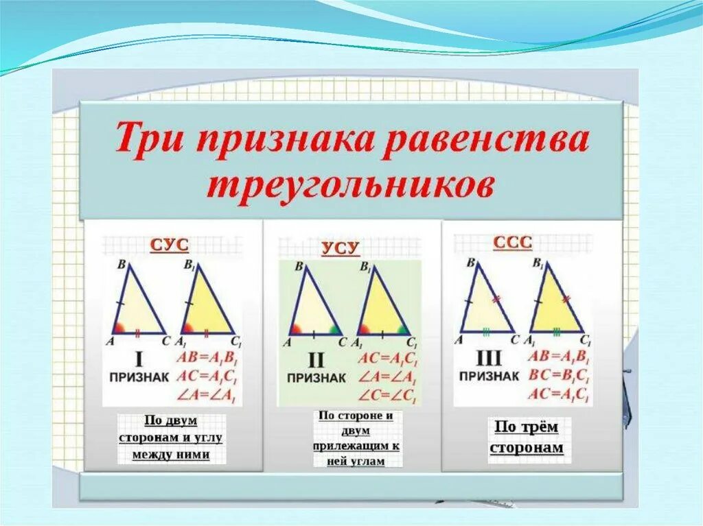 3 признака равенства треугольников 7 класс геометрия