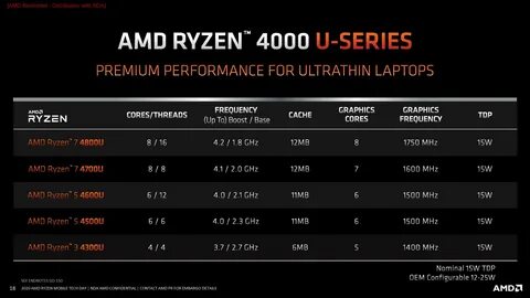 amd ryzen 3 4000 laptop - ecofog.ru.