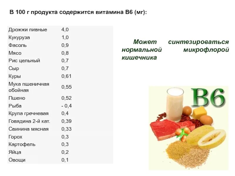 Витамины содержащиеся в муке