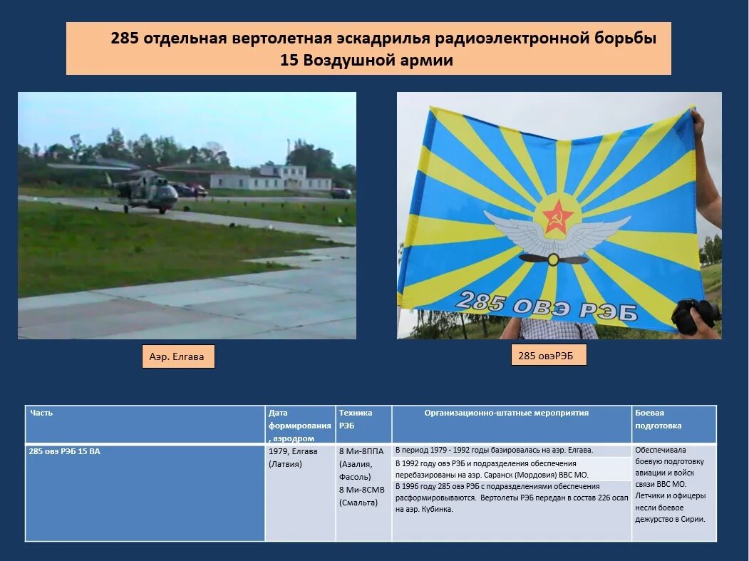 станция помех р-934 бмв. станция радиотехническая разведка чехии. орлан рэб. красуха 9. рб-341в леер-3 с беспилотными орлан-10.