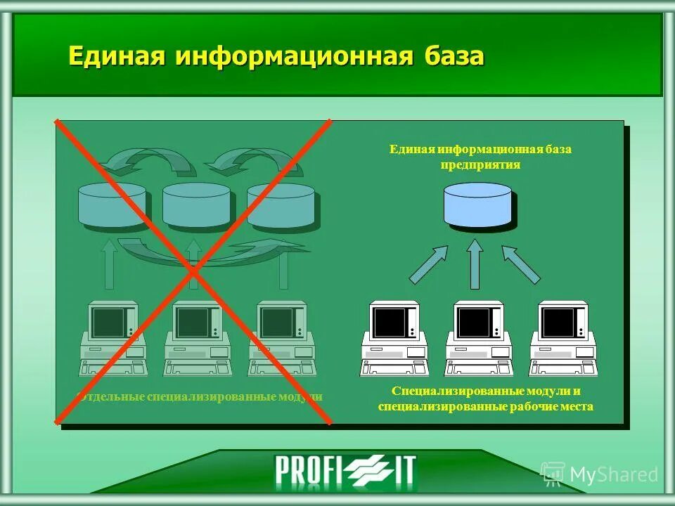 Единая база организаций