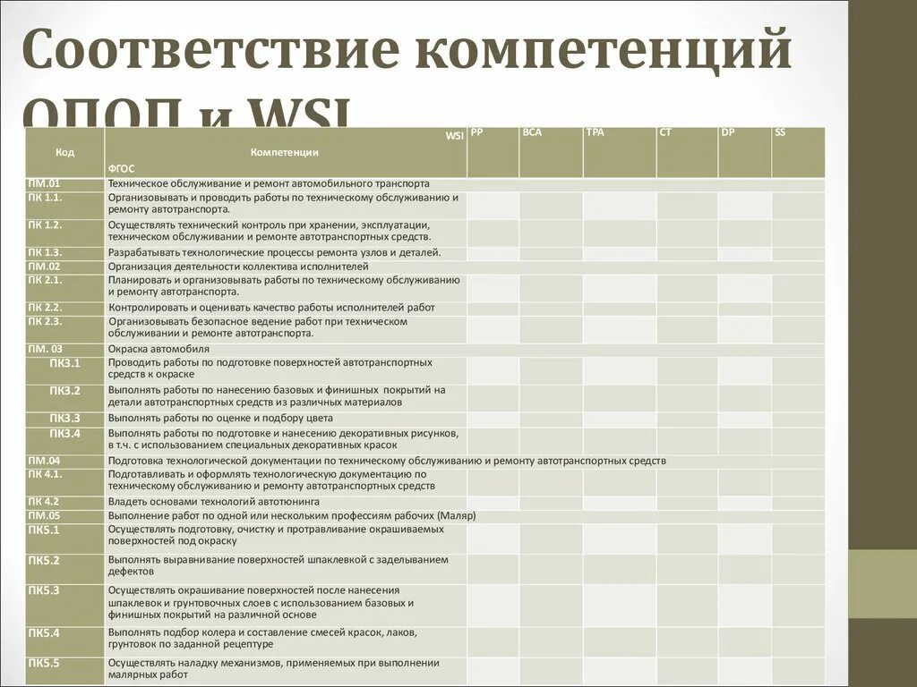 Блок компетенций. Список компетенций. Код основной профессиональной образовательной программы. Профессиональные компетенции маляра. Общепрофессиональные компетенции.