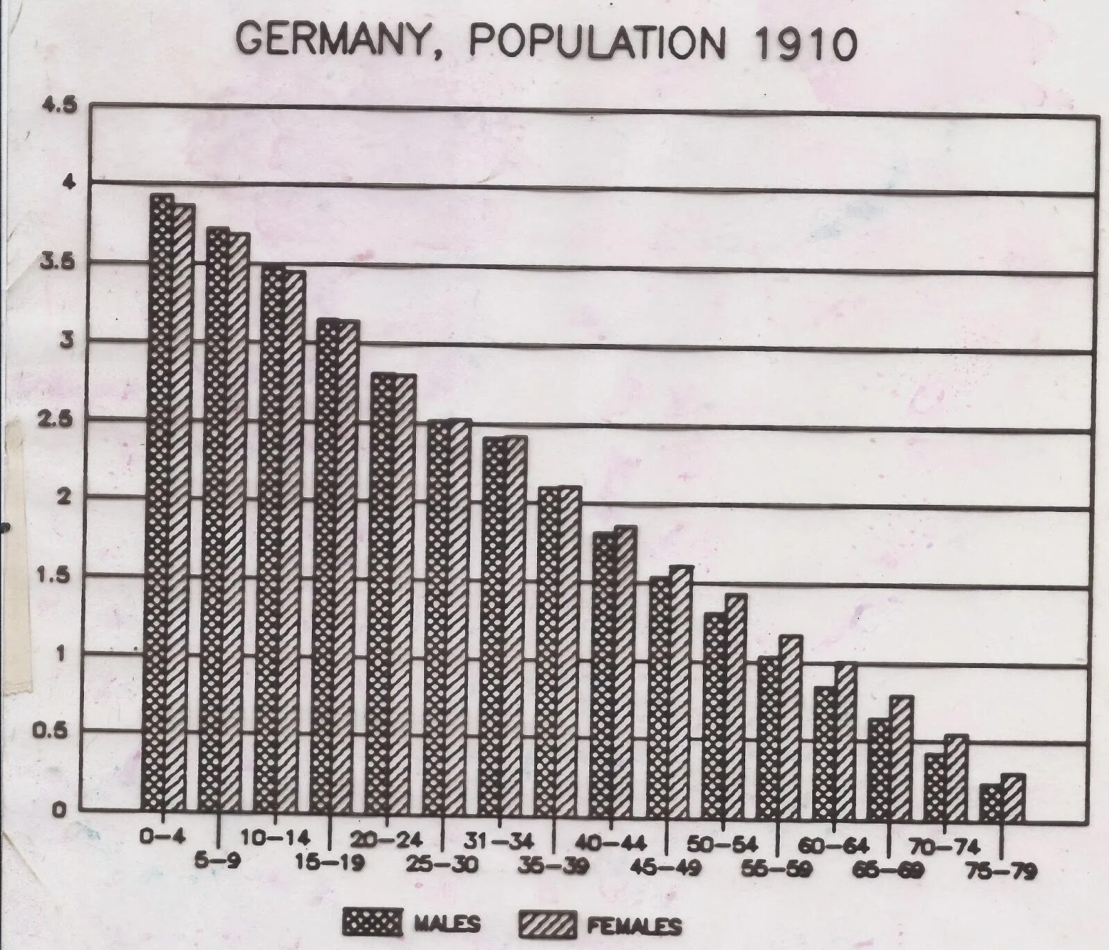 Население германии 1939. Население Германии график. Germany population. Germany population by years. Численность населения Германии.