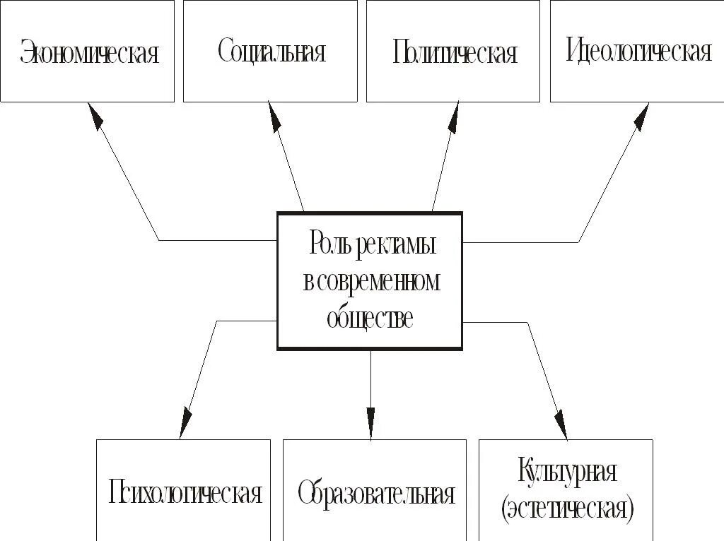 Роль рекламы в жизни. Роль рекламы в торговле. Роль в современном обществе. Роль и значение рекламы. Роль и значение рекламы в современном обществе.