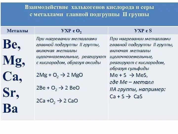 Формулы реакции кислорода