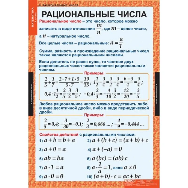 Пр математика 6. Рациональные числа 6 класс. Таблица рациональных чисел. Математика 6 класс рациональные числа. Формулы рациональных чисел.