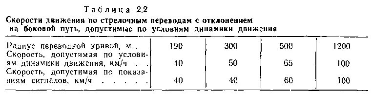 Скорости движения поездов по стрелочным переводам. Скорость по стрелочным переводам. Скорость по стрелочным переводам 1/9. Скорости движения поездов на боковые пути по стрелочным переводам. Скорость движения по стрелочным переводам на боковой путь.