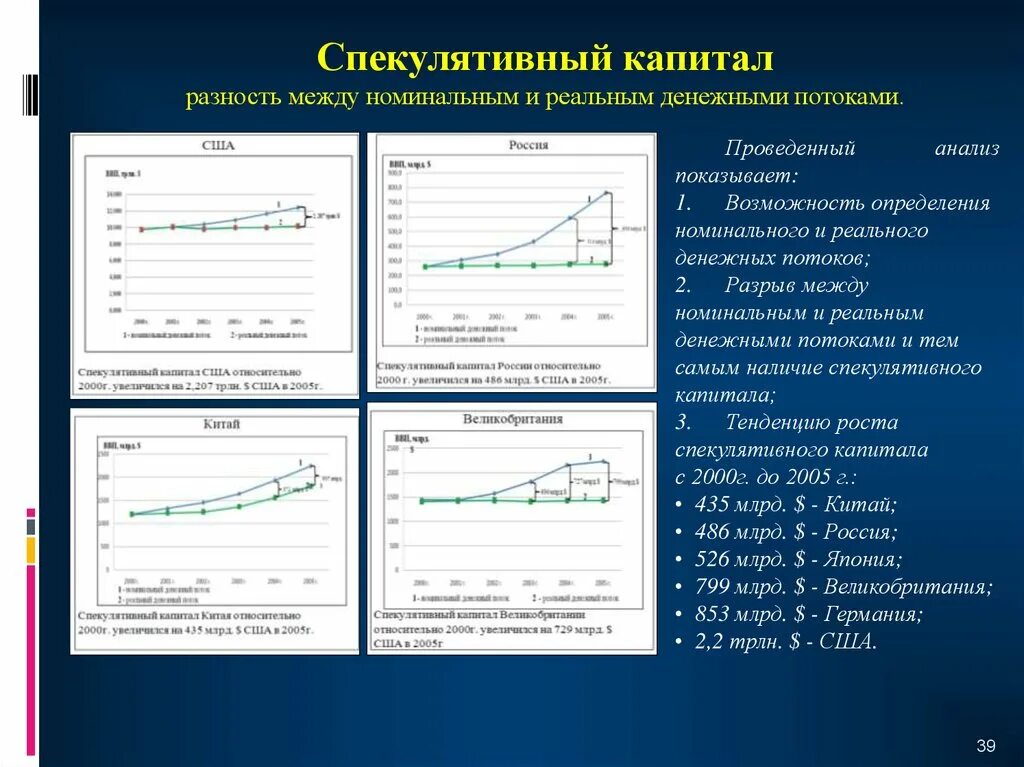 Спекулятивный капитал. Спекулятивный капитал примеры. Спекулятивный иностранный капитал. Спекулятивный капитал это простыми словами.