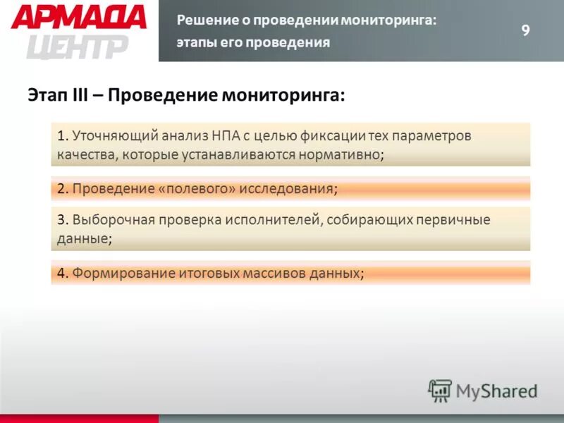 Акт о проведении проверки. Отказ от социального мониторинга. Порядок организации и проведения плановой проверки. Порядок проведения внеплановой проверки. Мониторинг по янао.