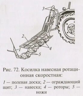 Косилка для трактора устройство