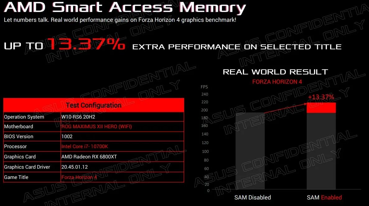 Amd access memory как включить. Smart access memory. amd smart access memory bios. asus bios re bar. resizable bar.