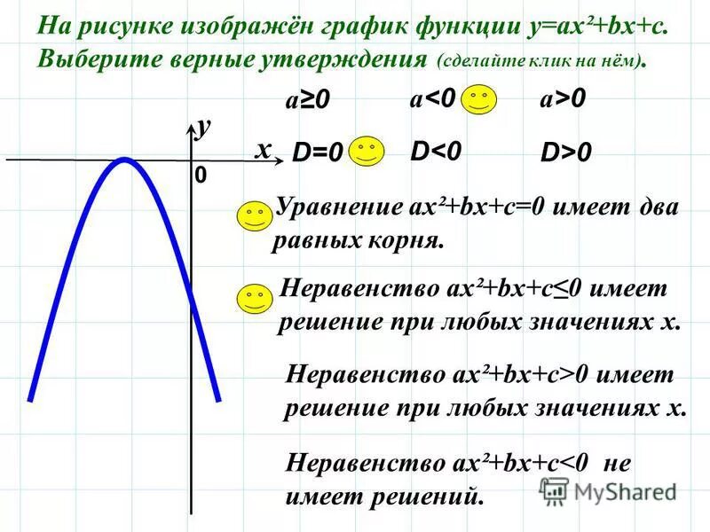 Функция у ах2 а 0