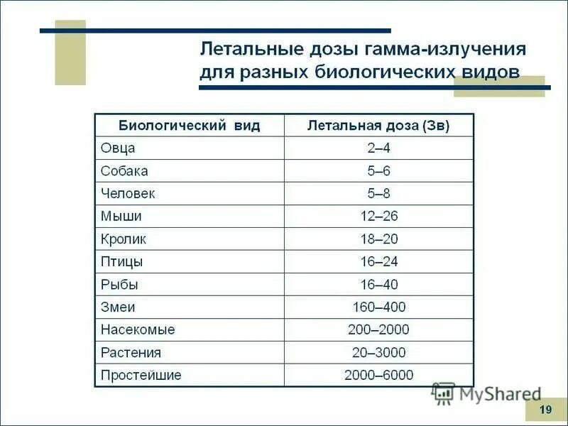 Влияние на живые организмы гамма излучения