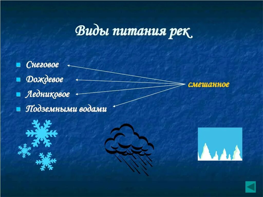 Реки имеющие снеговое питание в северной америке. Виды питания рек. Источники питания рек. Питание рек схема. Дождевой Тип питания рек.