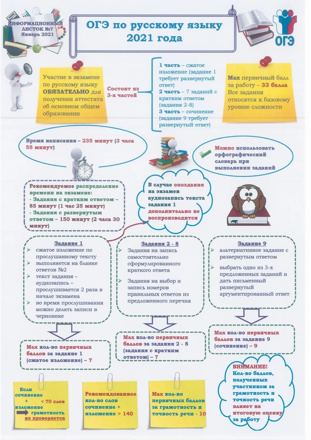 Материал для стенда ОГЭ. Информационный листок итоговое собеседование по русскому. Памятка ОГЭ. Информационный листок ГИА 2021. Огэ по русскому языку 9 класс дата