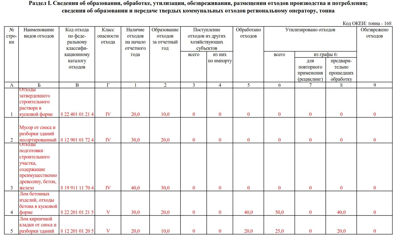 Штраф за 2 тп отходы. Отчетность по форме 2-ТП отходы. Отчет 2 ТП отходы образец заполнения. Статистическая отчетность по форме 2-ТП отходы. Формы статистической отчетности 2-ТП (отходы).