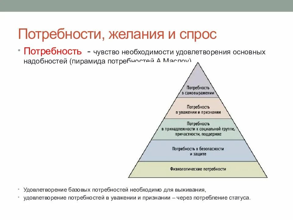 Потребности и желания. Потребности и желания человека. Потребности и спрос. Нужда потребность желание. Потребности и время их удовлетворения