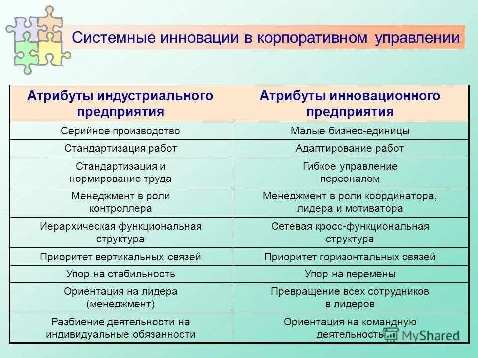 Примеры инновационных организаций. Подрывные инновации примеры. Системные инновации это. Поддерживающие и подрывные инновации. Поддерживающие инновации примеры.