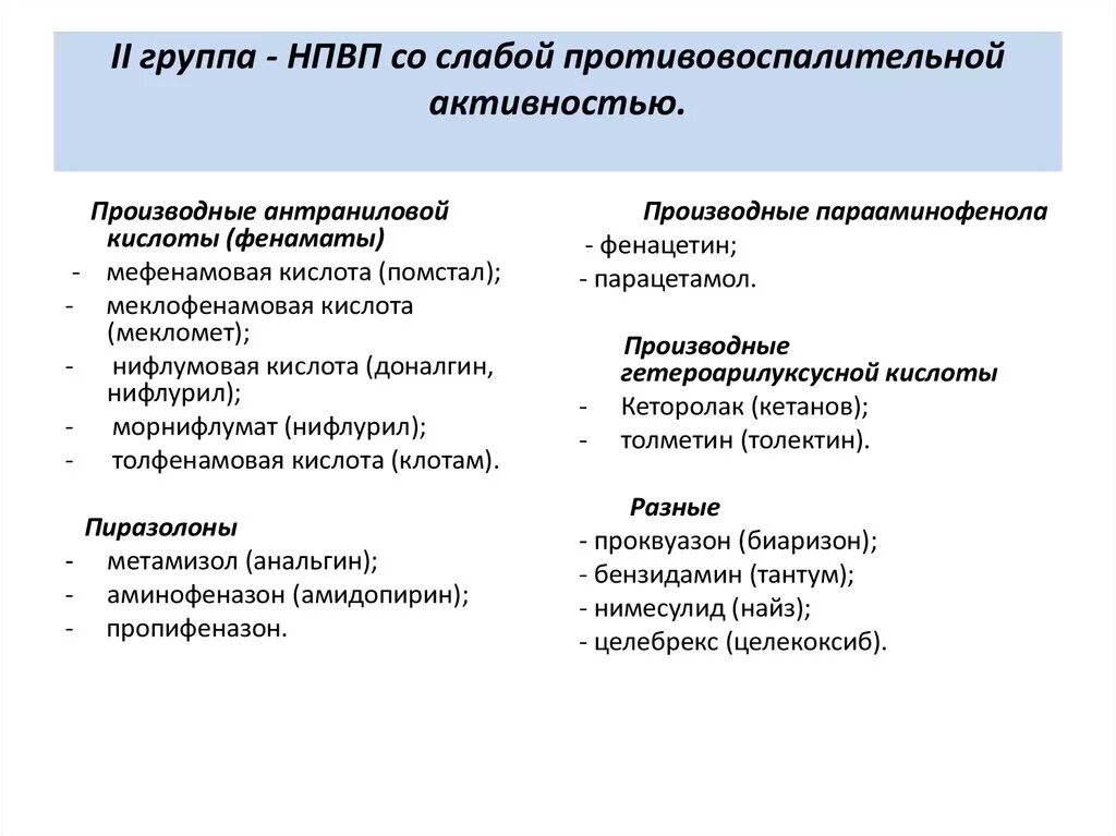 Группа НВПС производные. Препараты группы НПВС. Группы нестероидных противовоспалительных препаратов. Со слабой противовоспалительной активностью.