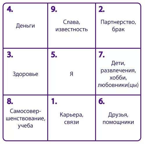 Квадрат багуа фен шуй. Шу расшифровка. Шкаф учета шу-1т схема. Квадрат лошу. Шкаф учета электроэнергии шу-1 габариты.