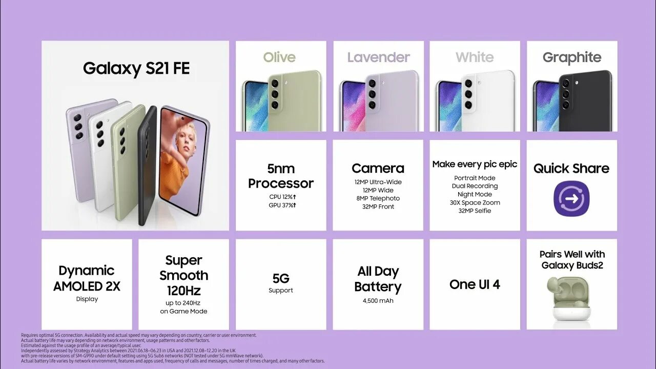 Samsung fe отличия. Samsung Galaxy s21 Fe 5g. Galaxy s21 Fe 5g характеристики. Смартфон Samsung Galaxy s21 Fe размер. Самсунг с 21 Fe 5g.