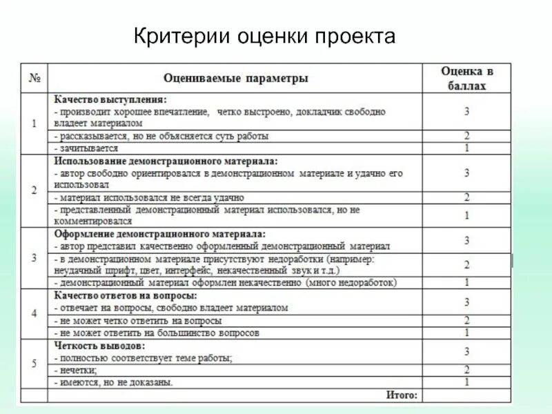 Как лучше оценивать проект Защита проекта на грант