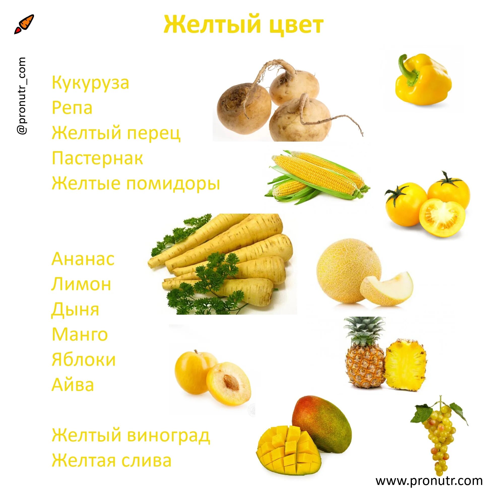 желтые овощи. какие овощи желтые. желтые и оранжевые фрукты. желтые продукты. желтые фрукты и овощи.