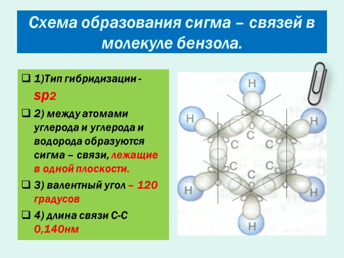 Схема образования связей в молекуле бензола. Схема образования Сигма связей в молекуле. Схема образования Сигма связей в молекуле бензола. Схема Сигма связей в бензоле. Образование связей углерода