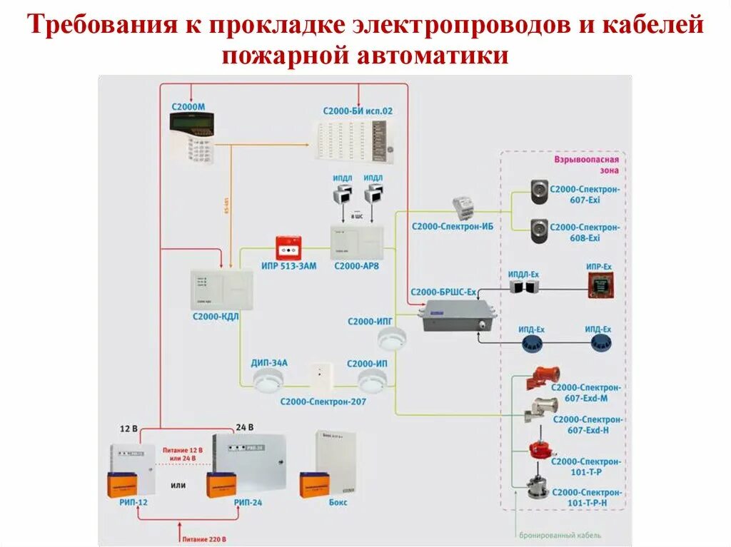 С2000м система пожарной сигнализации. С2000 КДЛ 2и исп 02. С2000 к в пожарной сигнализации АПС. Электрическая схема КДЛ арр32 СП 2 исп 02.