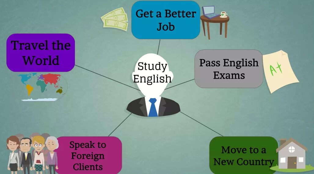We need world. Зачем учить английский язык. Плакат почему я изучаю английский. Причины зачем учить английский язык. Мотивация для изучения английского языка.