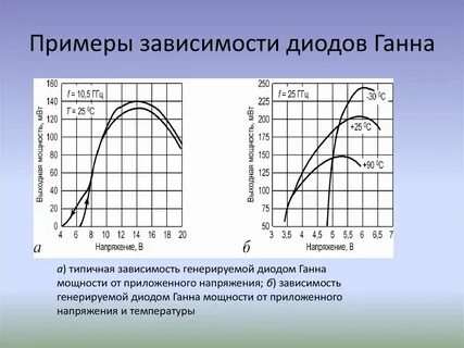 Примеры зависимости