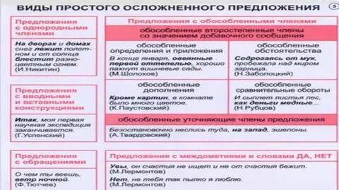 Составить 5 осложненных предложений