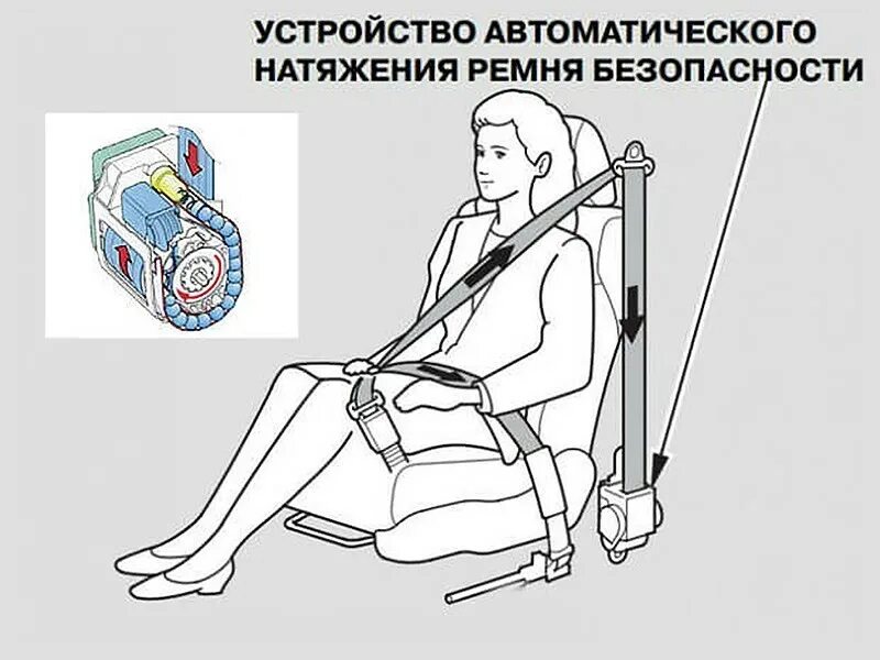 Как крепится ремень безопасности. Принцип действия ремня безопасности. Устройство инерционного ремня безопасности. Двухточечный ремень безопасности схема. Схема ремня безопасности автомобиля.