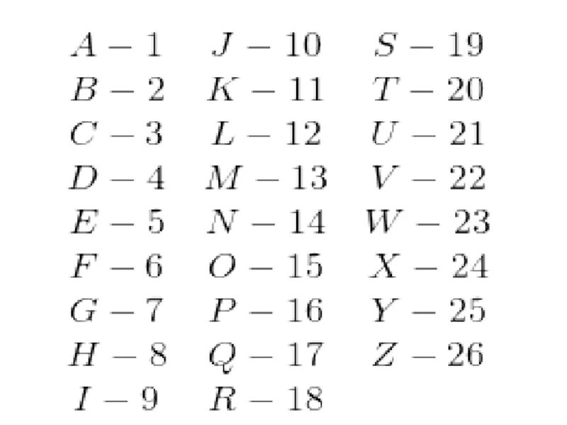Английский алфавит по цифрам. Английский алфавит с номерами букв. Латинский алфавит с номерами букв. Английский алфавит с цифрами букв. Z номер буквы в алфавите