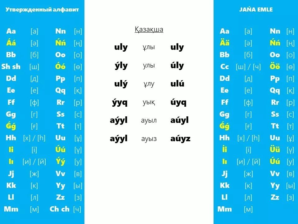 Казахский язык с нуля для начинающих