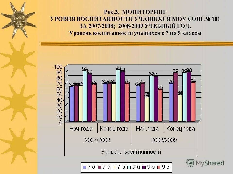 Методика уровень воспитанности учащихся 5 класса. Мониторинг уровня воспитанности учащихся. мониторинг уровня воспитанности 5 класс. уровень воспитанности учащихся 6 класса. рис мониторинг.