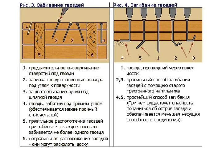 Крепление балок гвоздями сбоку. Крепление доски пола гвоздями. Какие саморезы для дерева брус 150:150. Гвозди для деревянной стропильной системы.