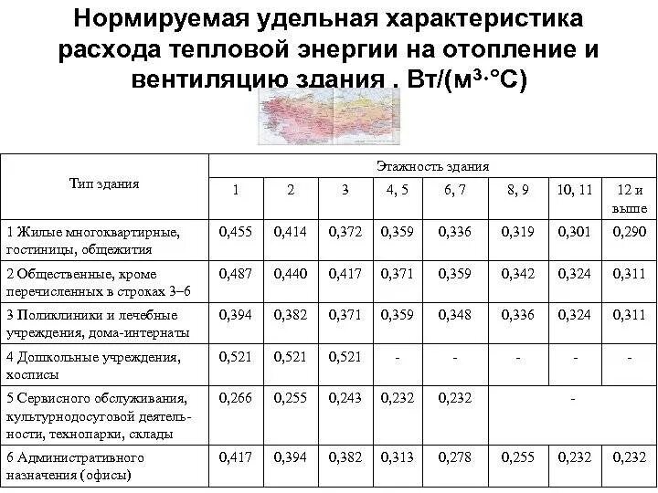 Удельный расход тепловой энергии на отопление и вентиляцию. Удельный расход тепловой энергии на отопление здания. Удельный расход тепловой энергии на отопление формула. Расчетный удельный расход тепловой энергии на отопление здания. Расход тепловой энергии на вентиляция