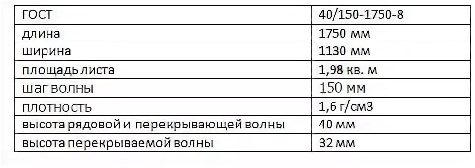 Сколько весит волновой шифер. Шифер 7 волновой вес 1 листа. Вес 1 листа восьмиволнового шифера. Вес 1 листа шифера 7 волнового шифера. Вес шифера 8-волнового 1 листа.