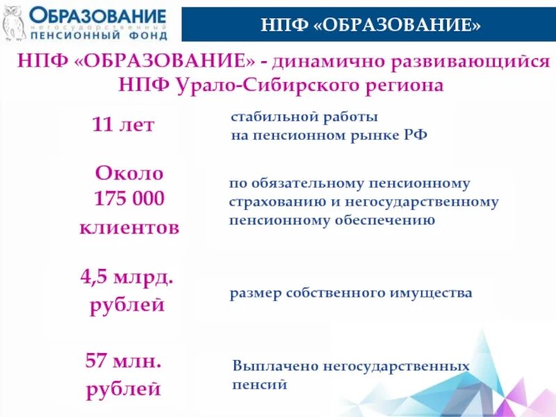 Образование пенсионного фонда. Негосударственные образования. НПФ старт. Пожарное формирование НПФ. Сайт эволюция негосударственный пенсионный фонд