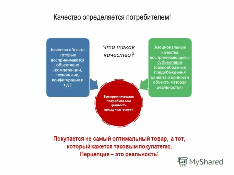 Как распознается качество пищи. Как распознается качество пищи