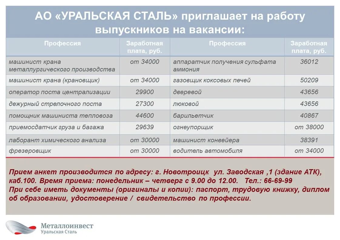 Уральская сталь облигации