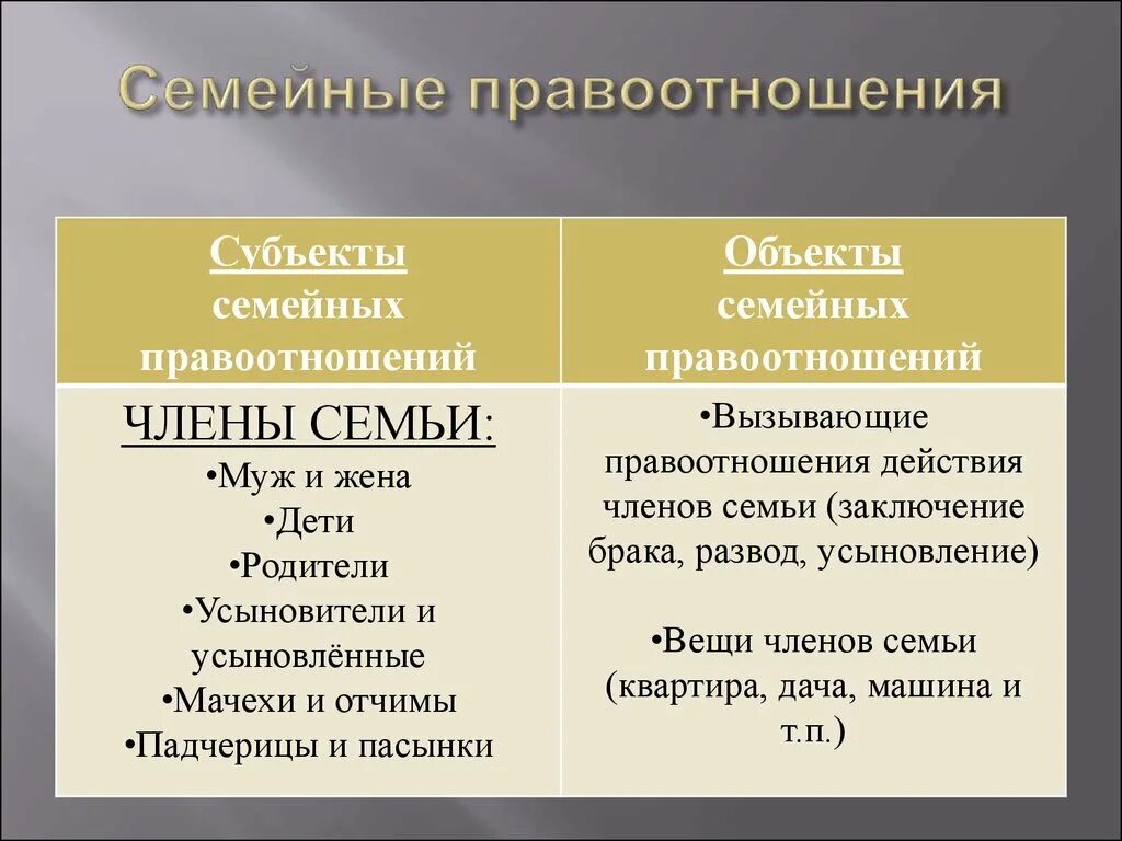 Сходство и различие правоотношений. Семейные правоотношения. Семейные правоотношения примеры. Структура семейных правоотношений. Субъекты и объекты семейных правоотношений.