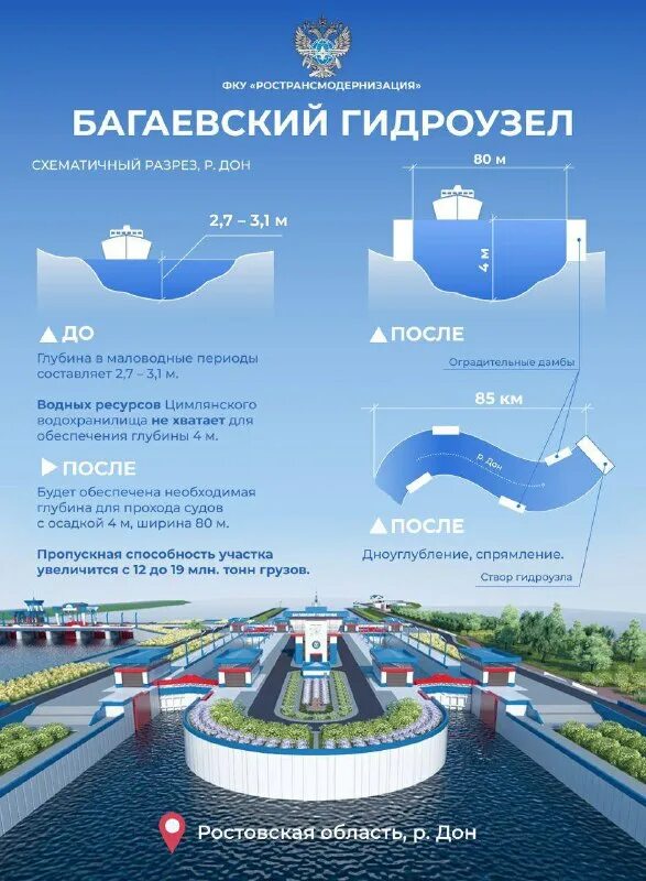 гарантированной глубиной