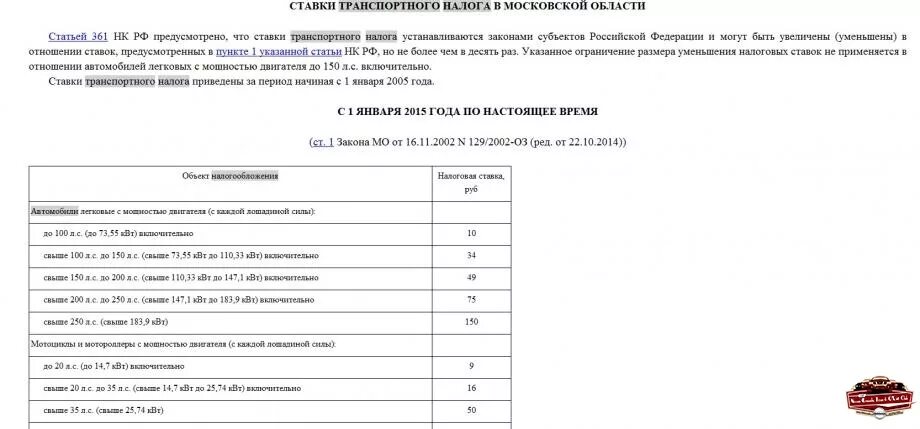 Транспортный налог юридические лица московская область. Ставка транспортного налога в Московской области в 2021 году. Ставки транспортного налога в Московской области на 2021 год. Ставки транспортного налога Владимирская область 2023 год. Ставки транспортного налога в Московской области.