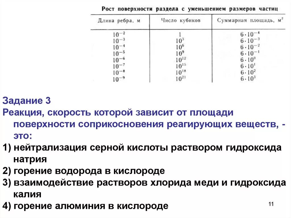 Реакции зависящие от площади соприкосновения реагирующих веществ. Скорость реакции площадь соприкосновения реагирующих веществ. Скорость реакции зависит от площади поверхности реагирующих веществ.