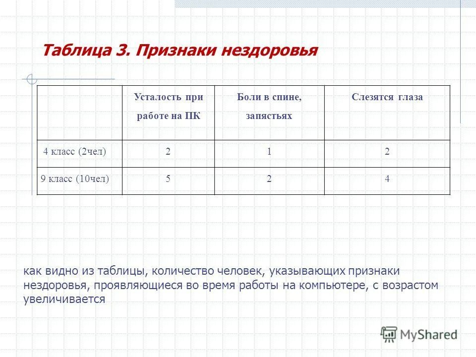 Учитель составил таблицу сколько часов. Учитель составил таблицу сколько часов
